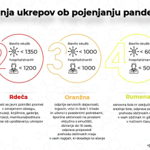 Nacrt sproscanja ukrepov